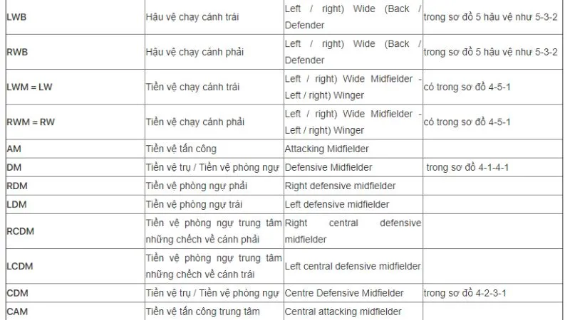 Các kí hiệu trong kèo bóng đá có cái nhìn rõ ràng hơn về tỷ lệ cược